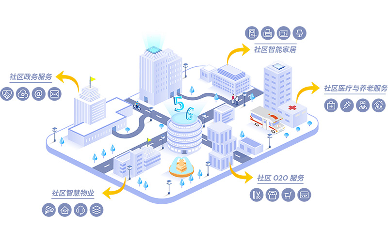 智慧社區(qū)解決方案