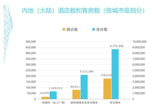 客控管理系統(tǒng)、酒店客控管理系統(tǒng)